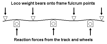deflection in continuous beam