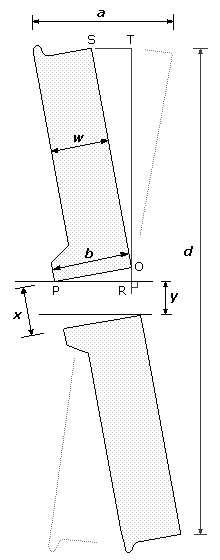 Method of assessment of the fit of a wheel bore slop on a shaft