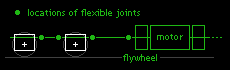 locations of flexible joints