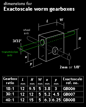 dimensions for Exactoscale worm gearboxes