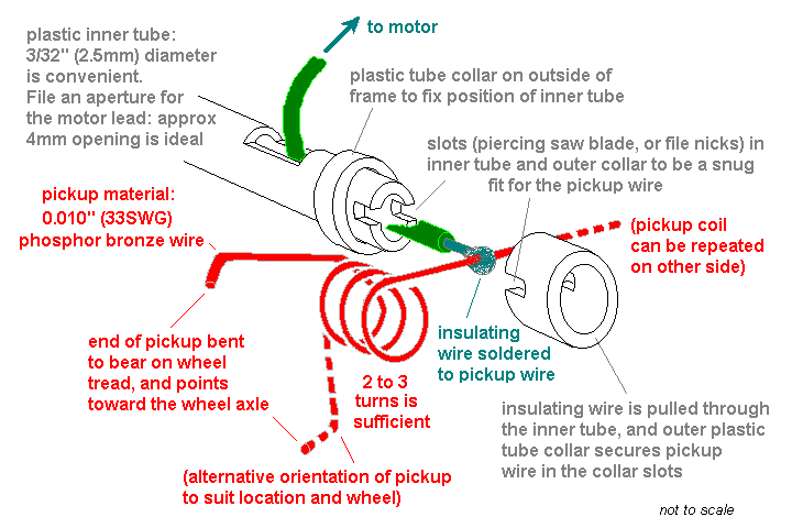 diagram showing the principle of the pickup